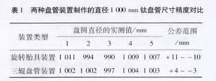 新型鈦盤管裝置在化工換熱領域的應用案例