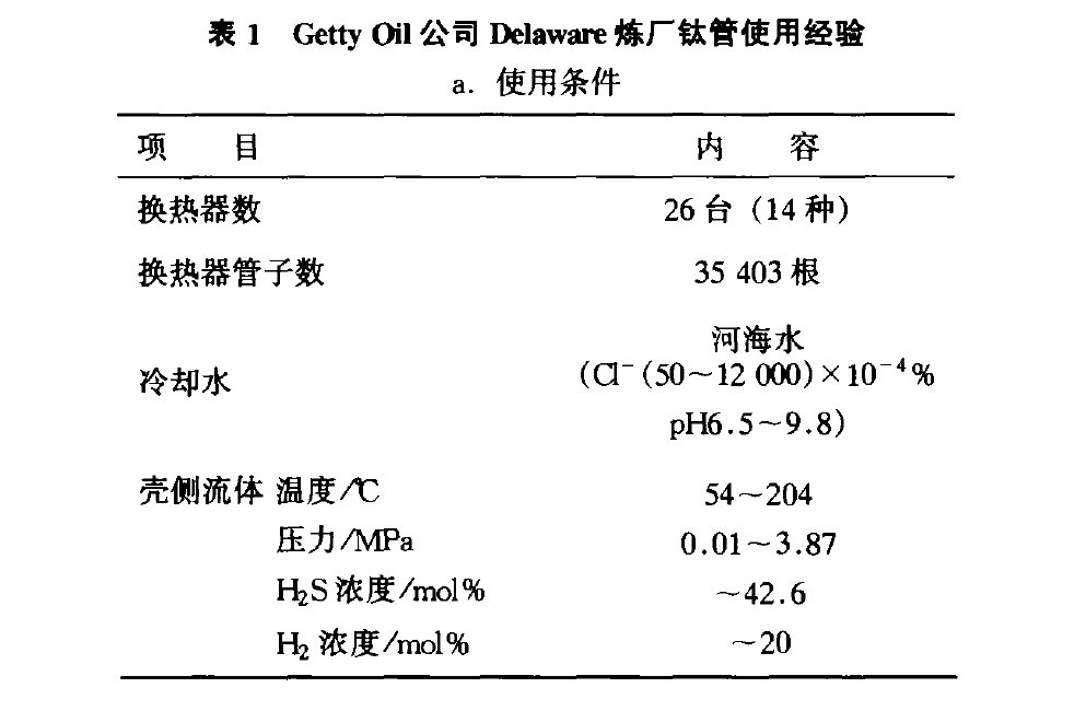 Getty Oil公司Delaware煉廠鈦管使用經驗