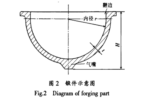 鍛件示意圖