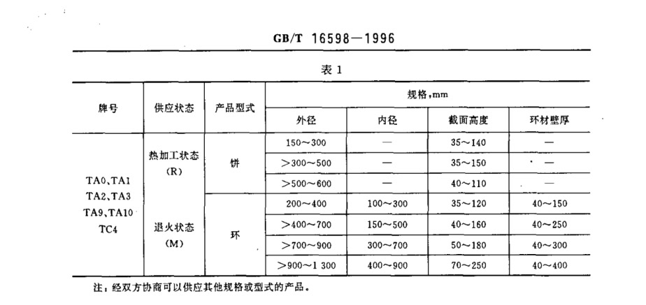 鈦環國家標準GB/T 16598-1996