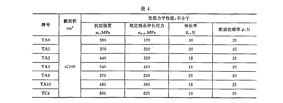 鈦環國標